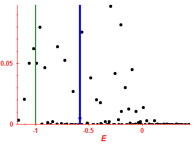 Strength function